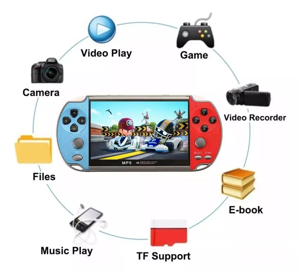 Consola de Videojuegos Retro X7 Plus